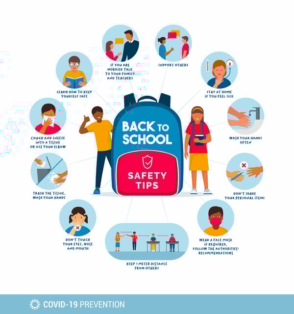 Back to School Safefy Tips