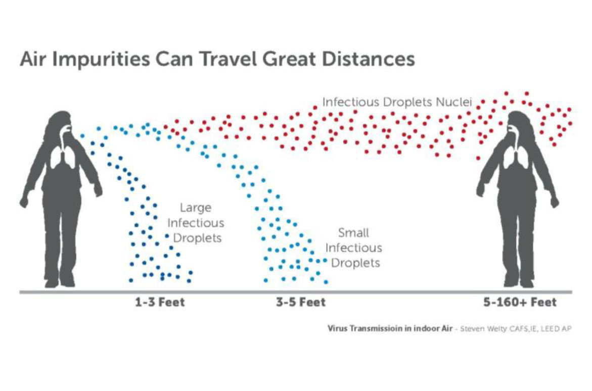 germs traveling through the air