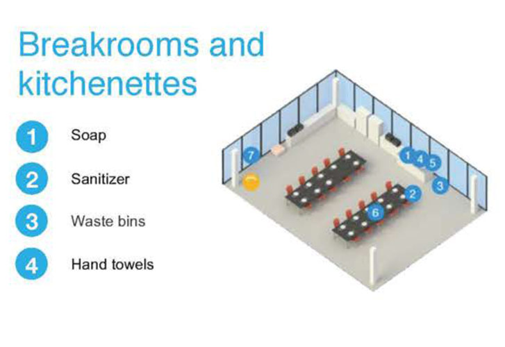 Breakrooms & KItchenettes Overhead Map