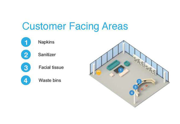 Customer Facing Areas Overhead Map