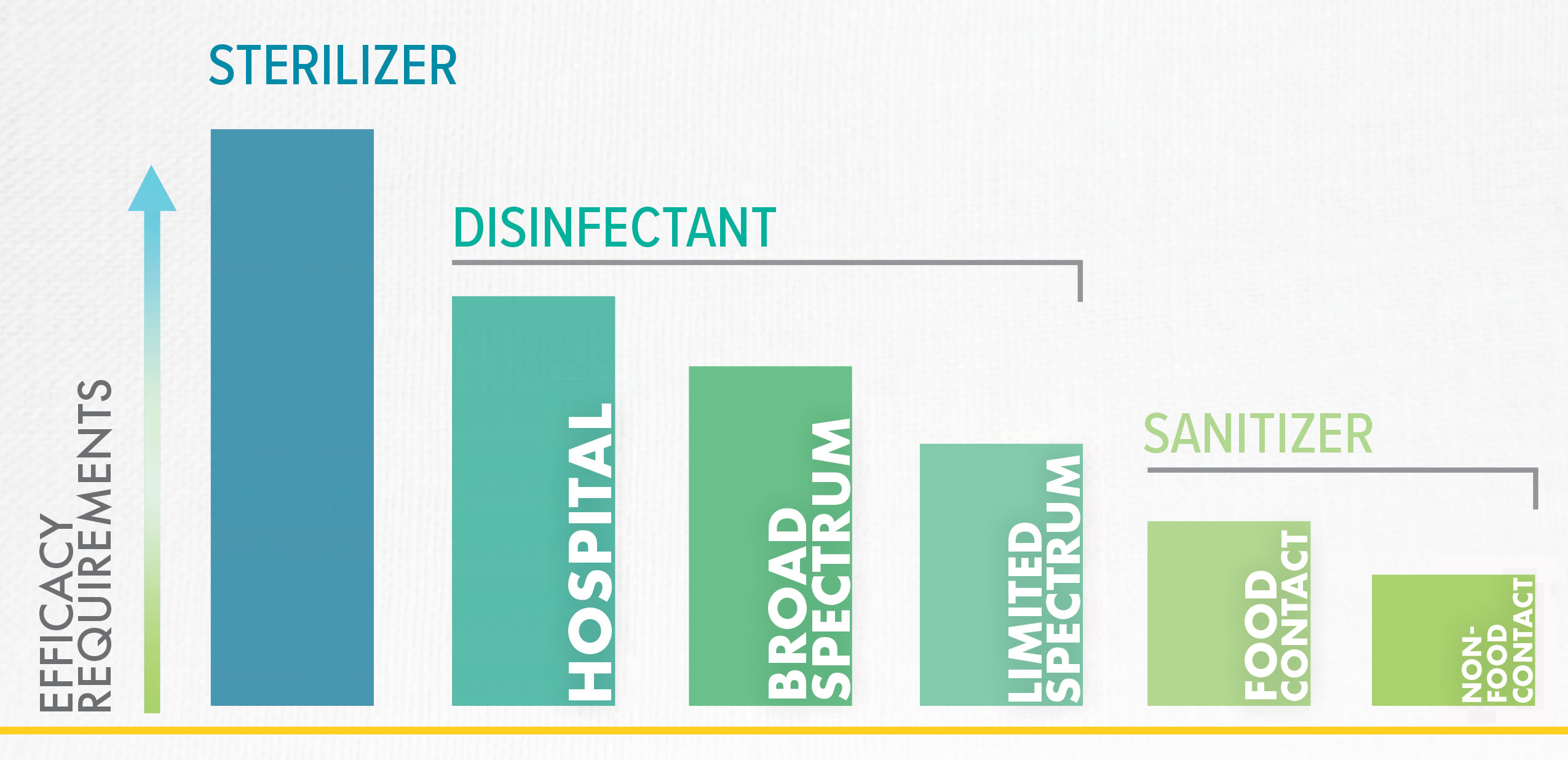 epa-classifications-chart