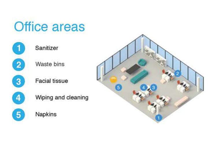 Office Areas Overhead Map