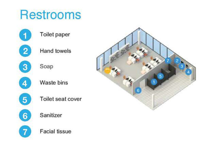 Restroom overhead map